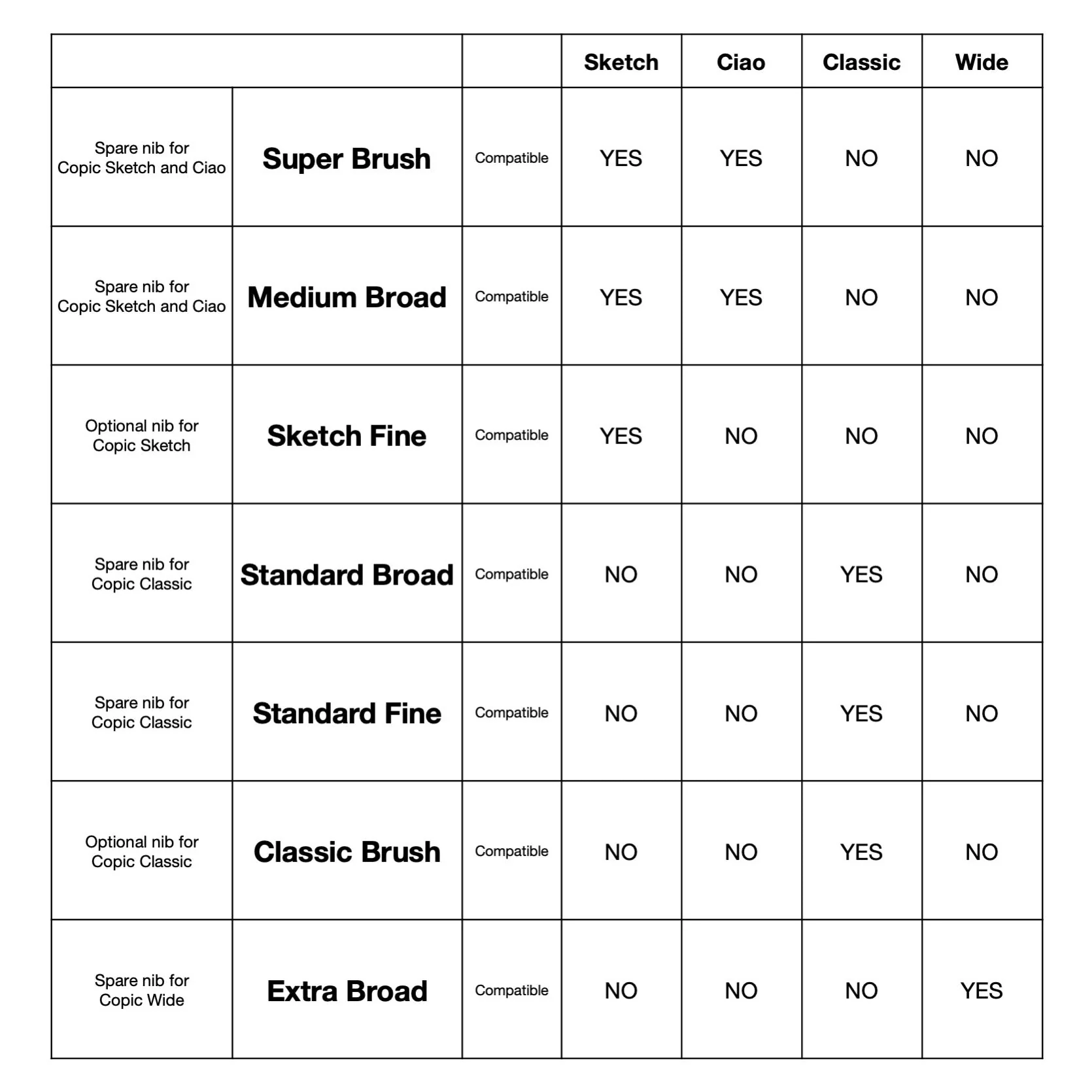 COPIC® Standard Broad Replacement Nibs - Image 5