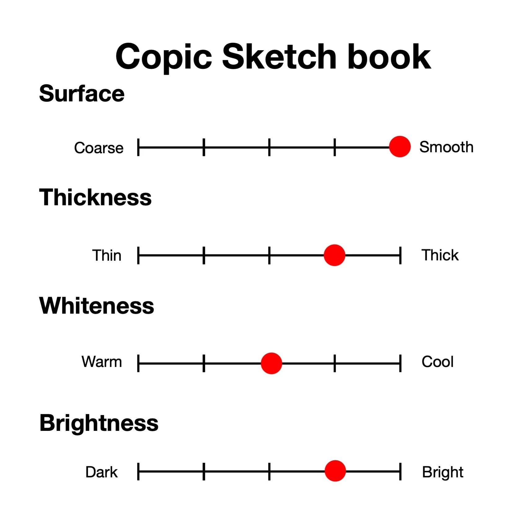 COPIC® Sketchbook S - Image 4